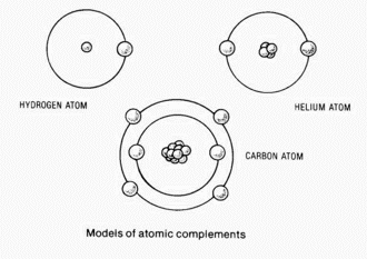 Atoms